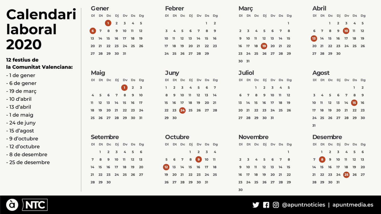 El 2020 tindrà 12 festius a la Comunitat Valenciana