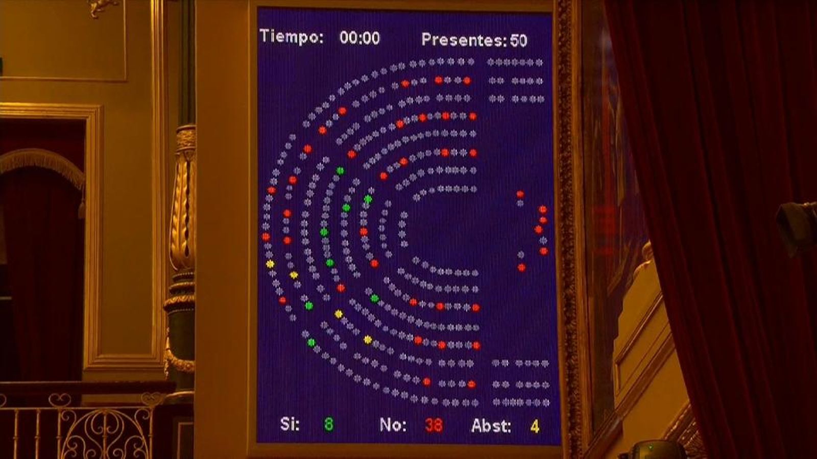 Imatge de la votació al Congrés