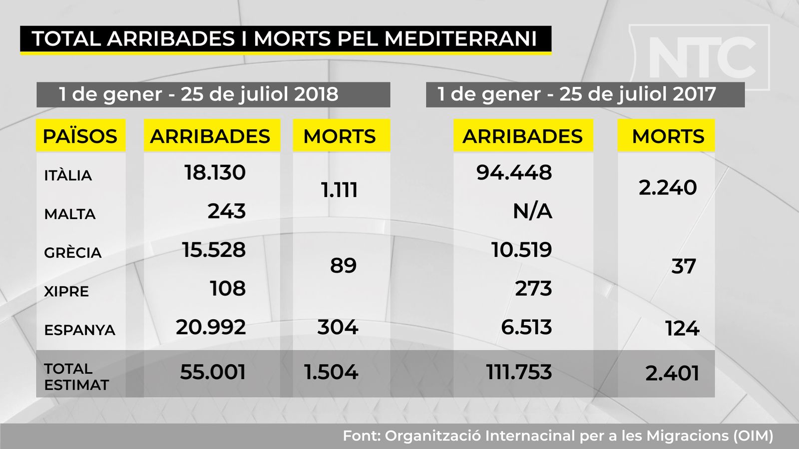Persones rescatades hui per Salvament Marítim a l'Estret de Gibraltar.