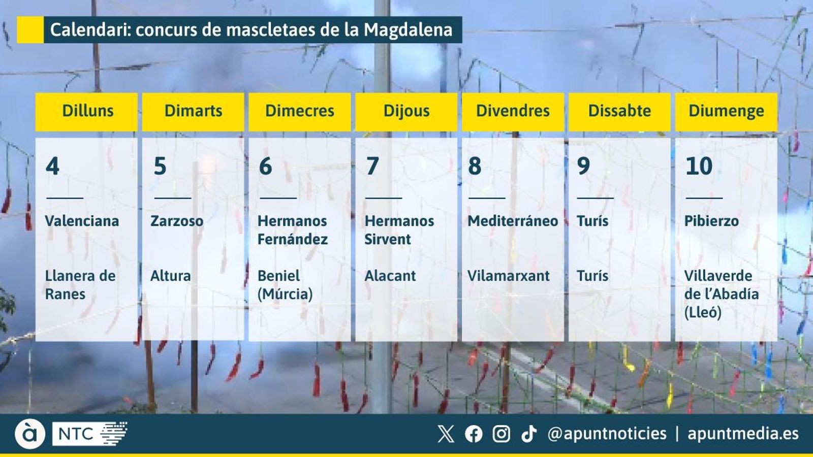 Calendari de mascletaes de la Magdalena