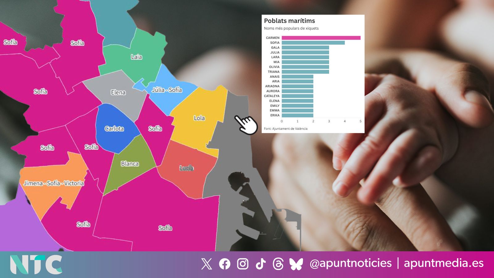Consulta els mapes dels noms populars a València districte a districte