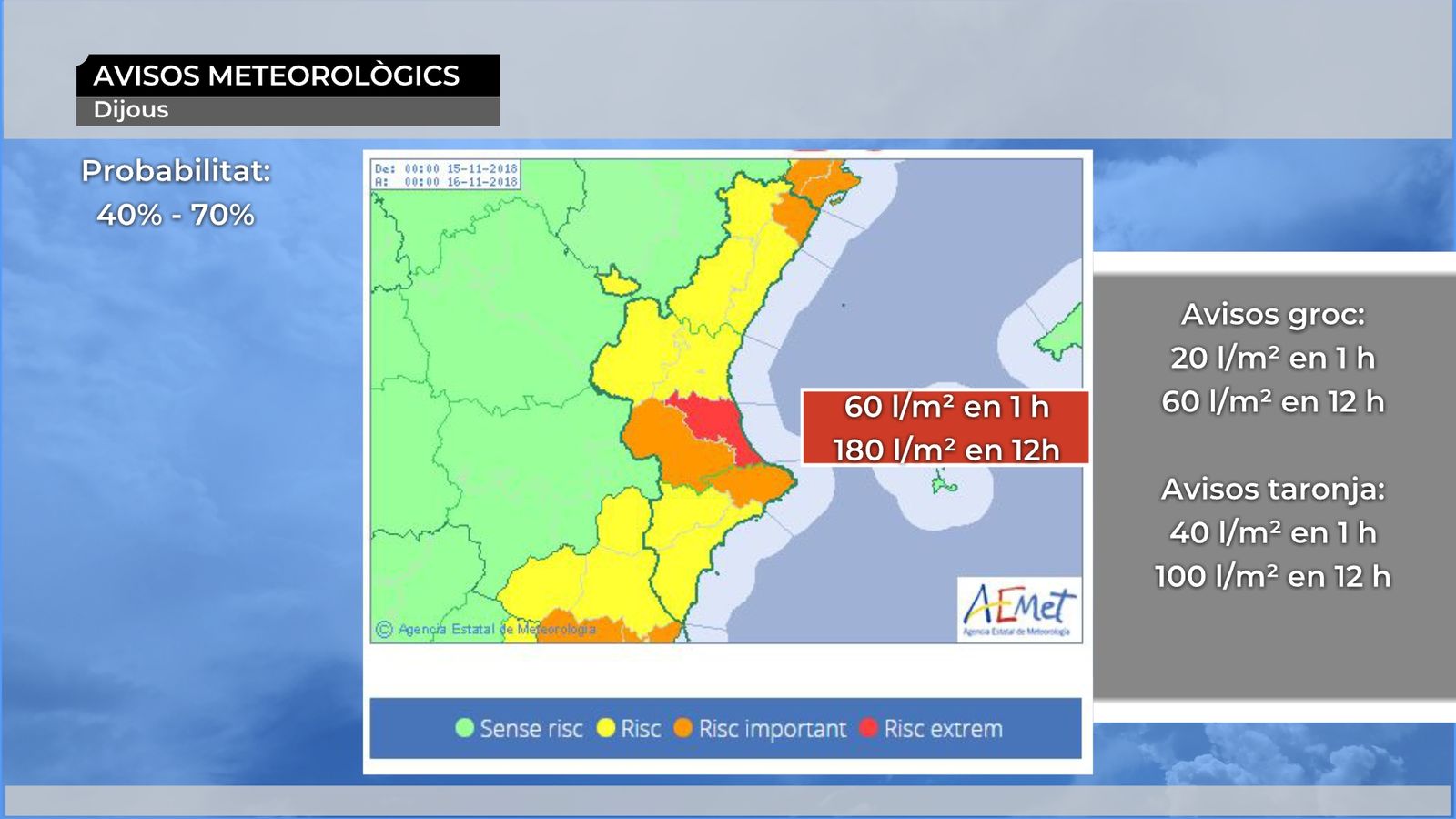 L'Agència Estatal de Meteorologia ha emés un avís de nivell roig per pluges torrencials a la Safor, a la Ribera Alta i a la Ribera Baixa