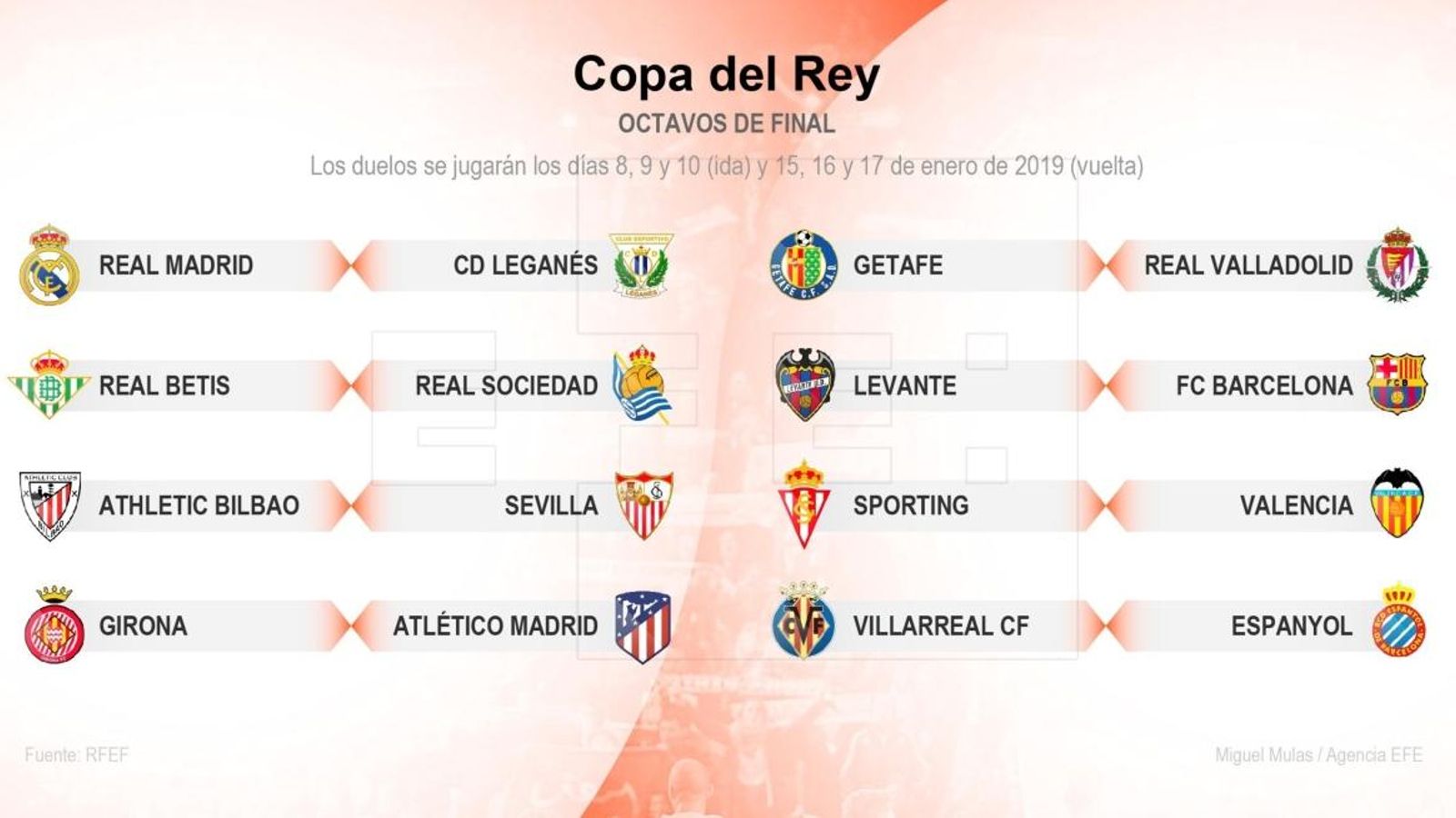 Llevant-Barcelona, Sporting-València i Villarreal-Espanyol, en huitens de la Copa del Rei