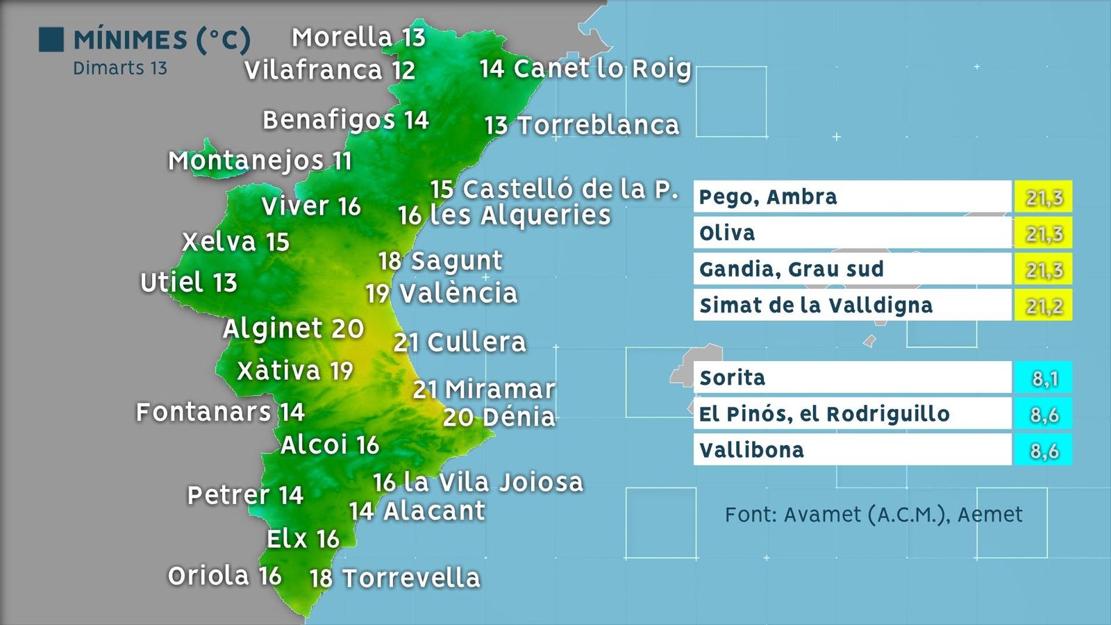 Temperatures mínimes registrades la matinada de dimarts