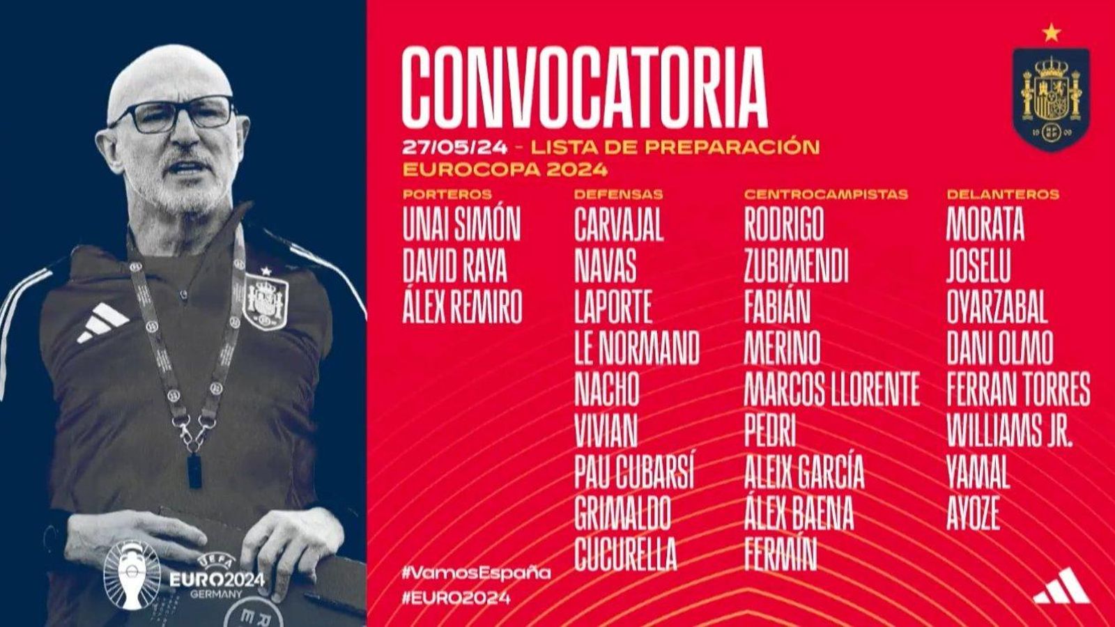 Llista de preparació per a l'Eurocopa 2024 Llista Preparació Eurocopa 2024