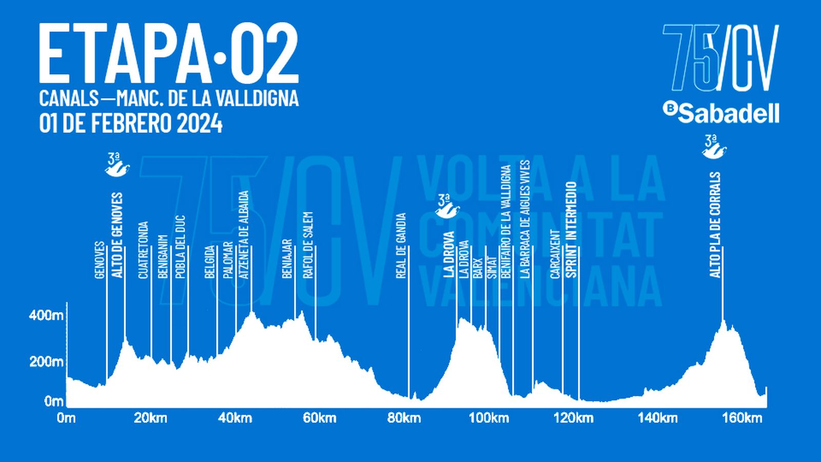 ETAPA 2 / Dijous 1 de febrer