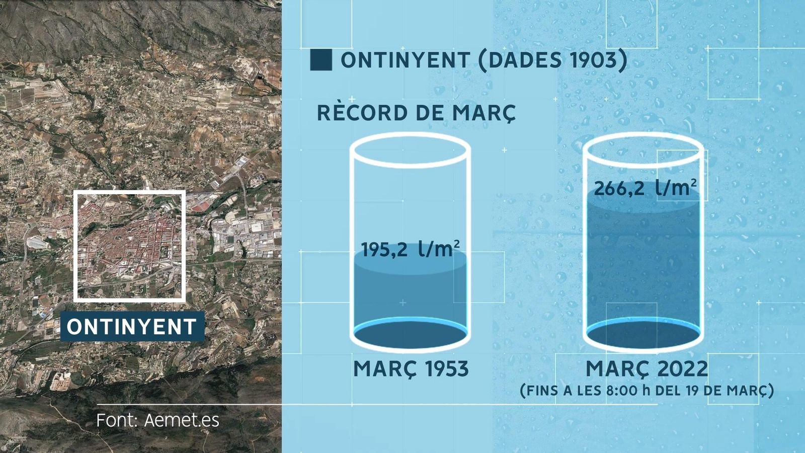 Ontinyent ha batut tots els rècords de pluja de març