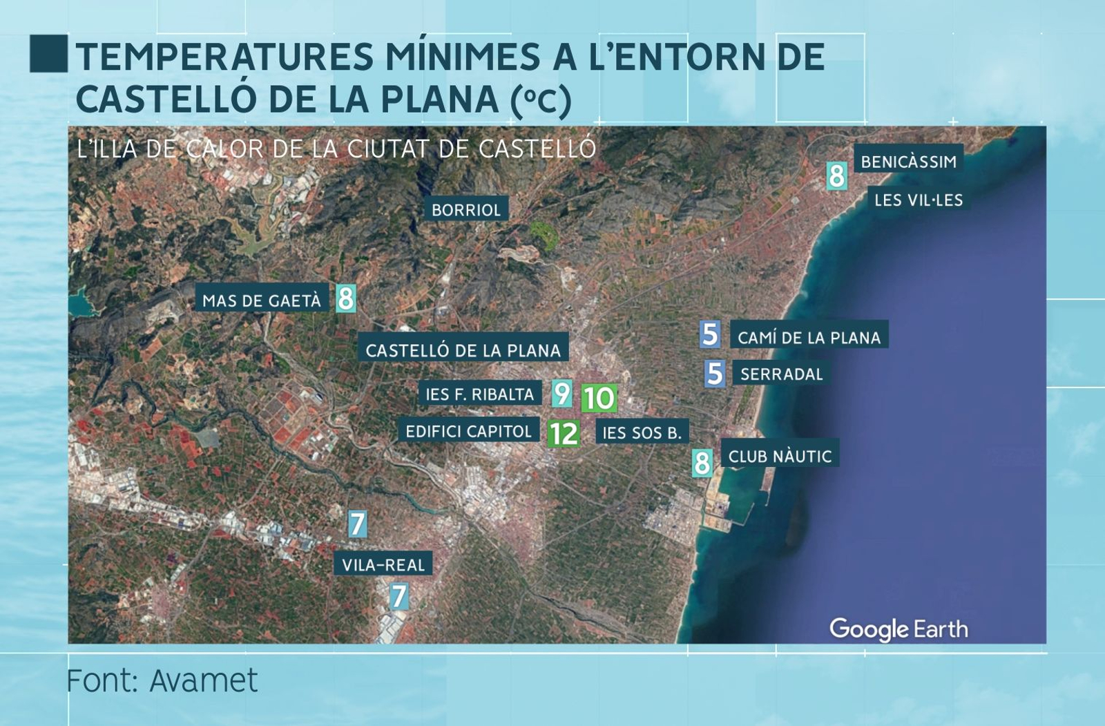 Efecte d'illa de calor urbà a Castelló de la Plana