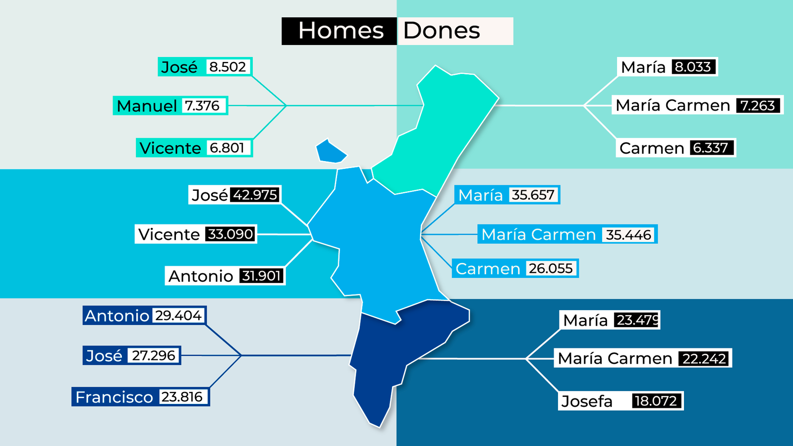 José i María són els noms més comuns a la Comunitat Valenciana