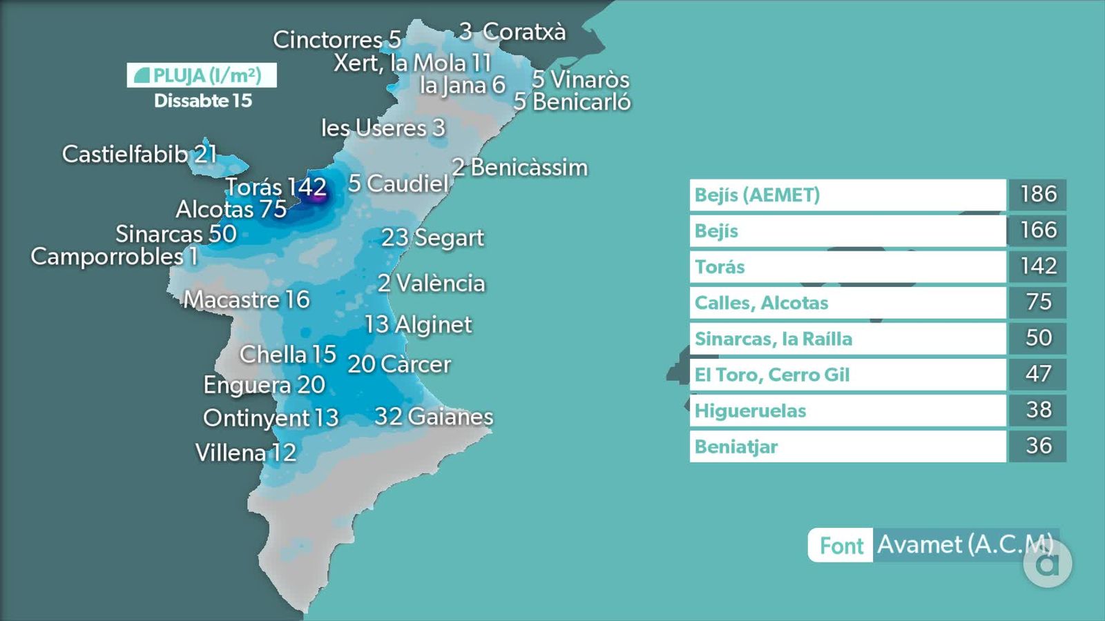 PLUJA DIA 15