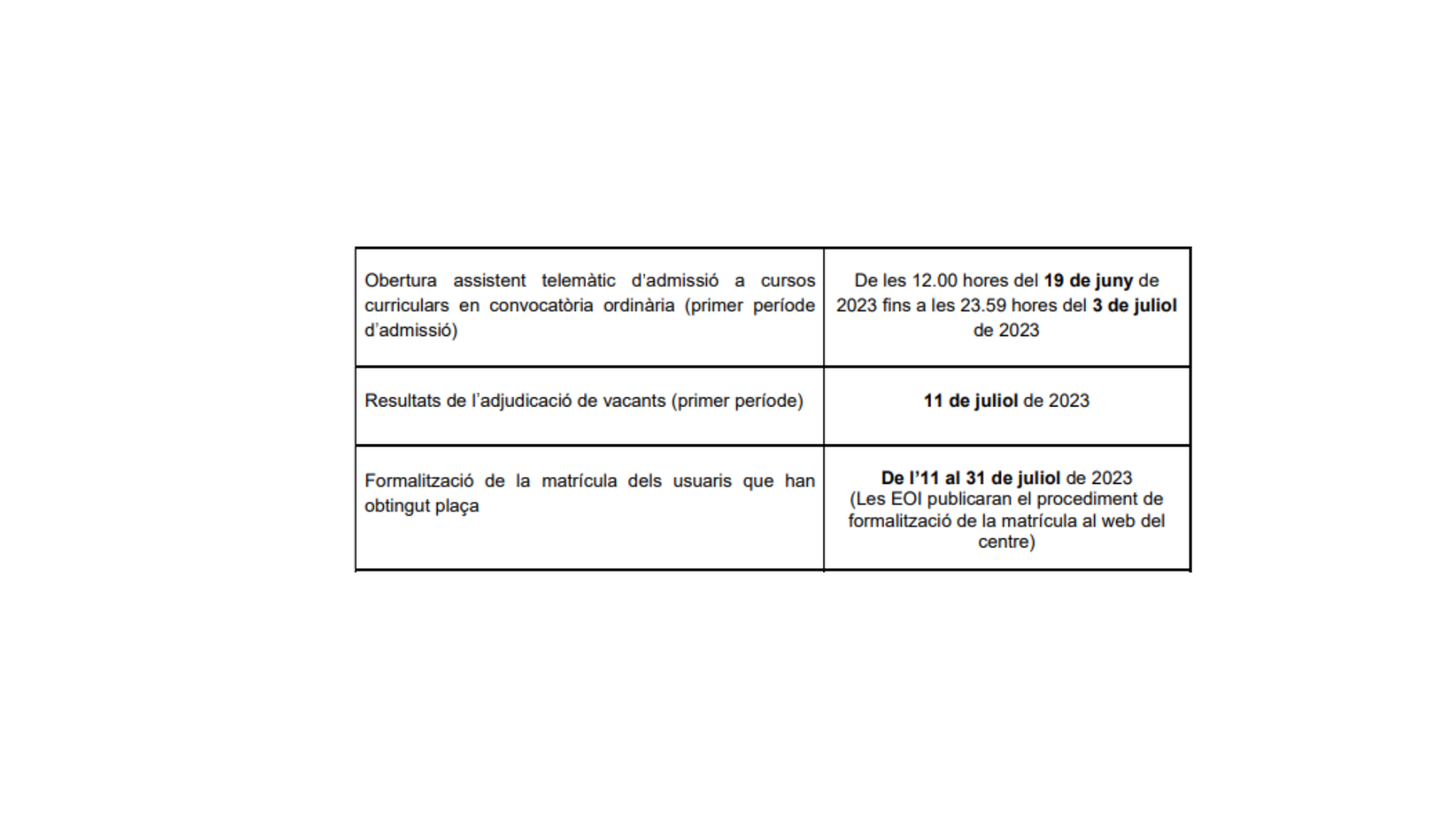 Cronograma tràmits del procés d'admissió i matrícula de les EOI de la Comunitat Valenciana
