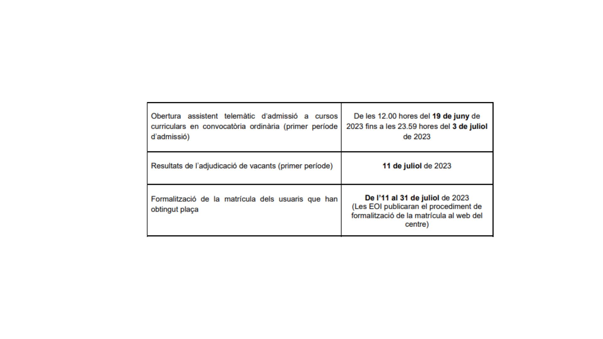 Cronograma tràmits del procés d'admissió i matrícula de les EOI de la Comunitat Valenciana Cronograma tràmits del procés d'admissió i matrícula de les EOI de la Comunitat Valenciana