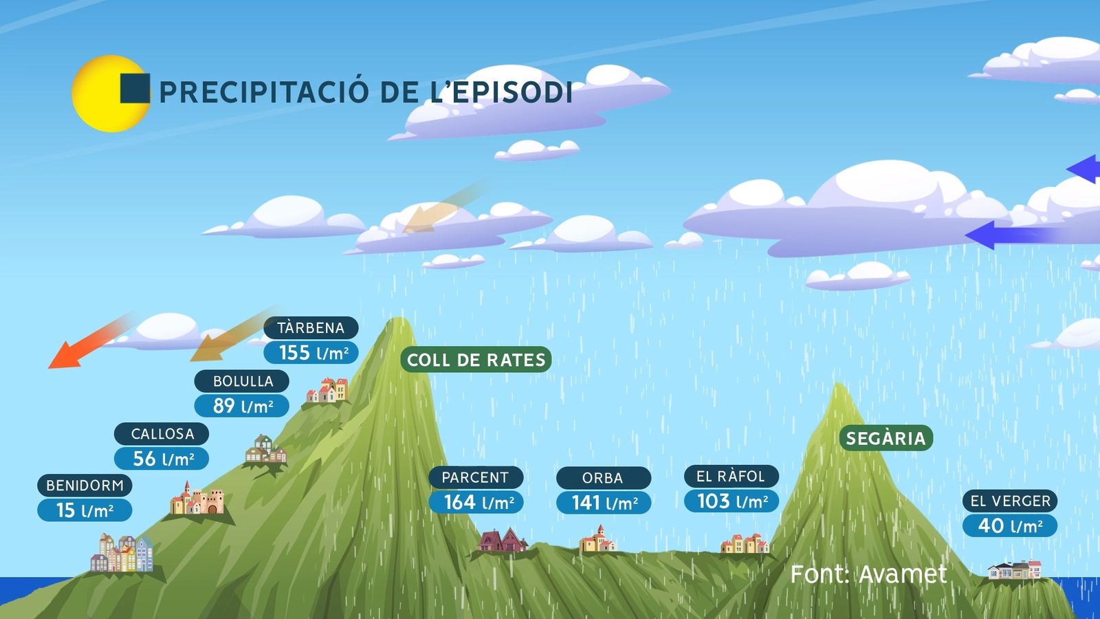 Efecte orogràfic d'ombra pluviomètrica.
