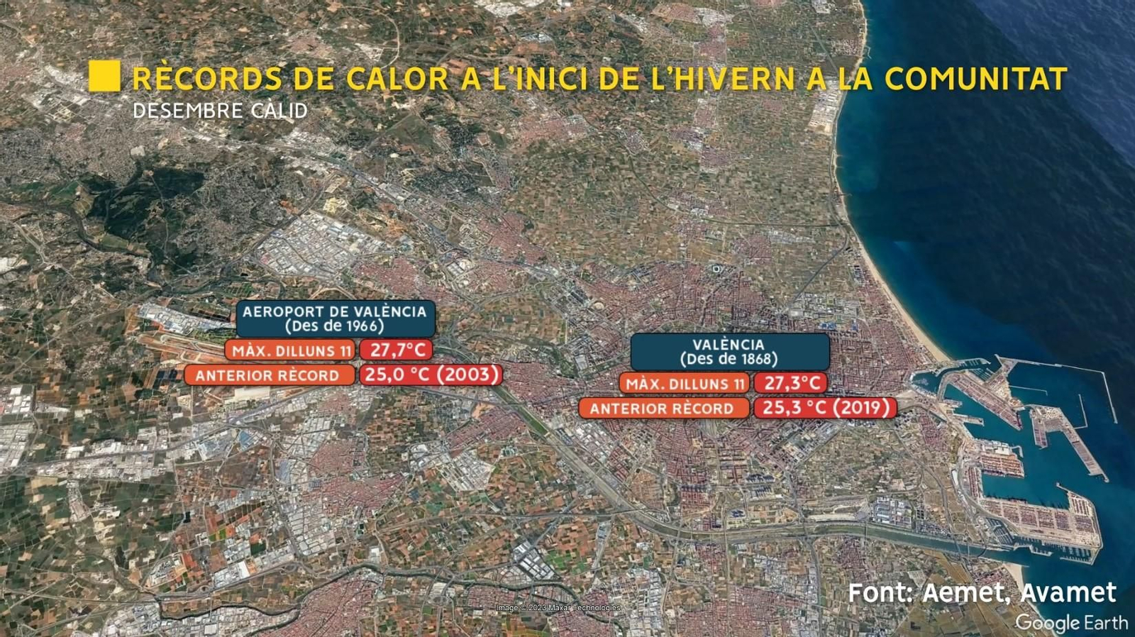 Rècord a València de màxima en desembre.