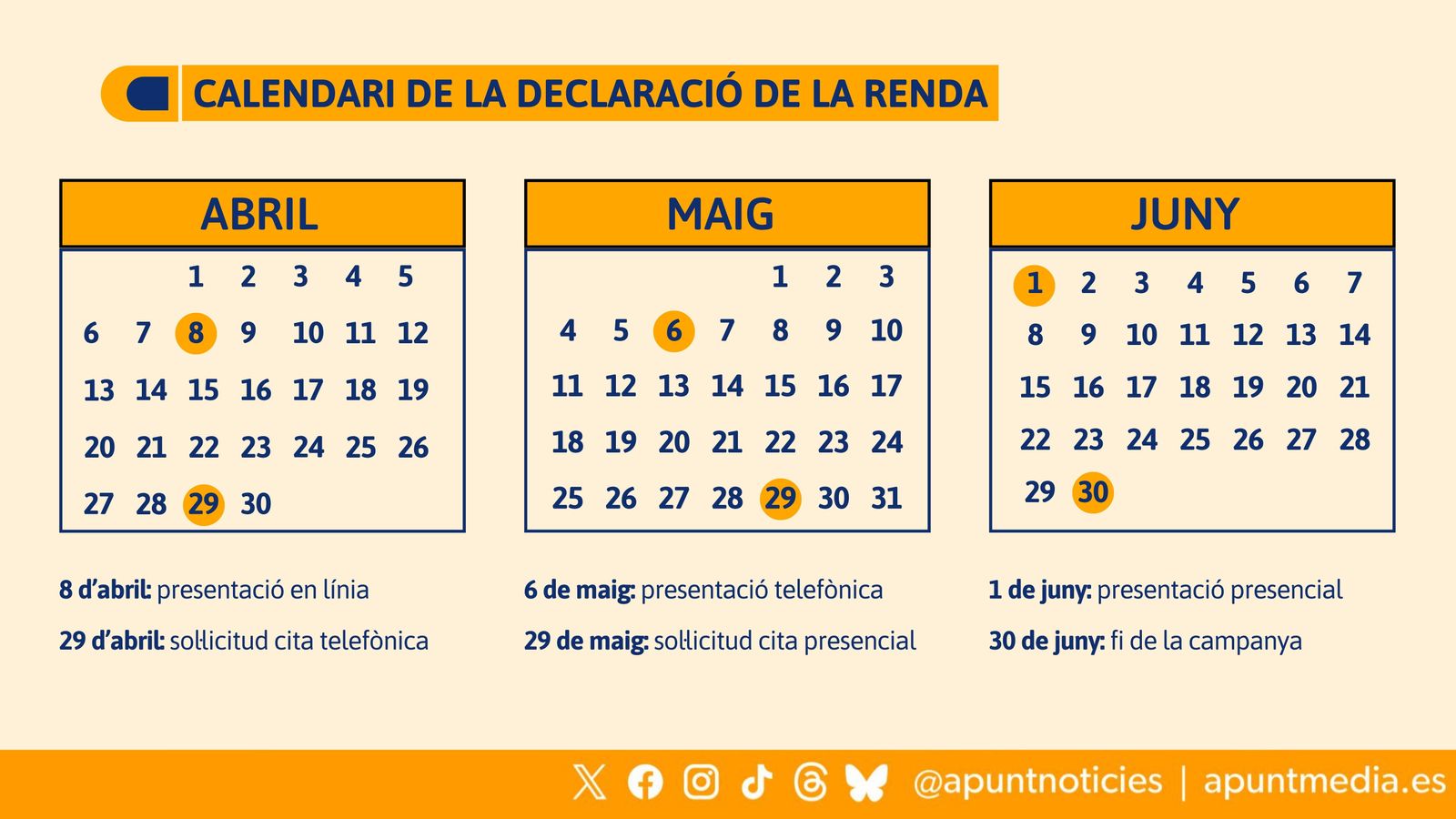 Calendari de la declaració de la renda 2025