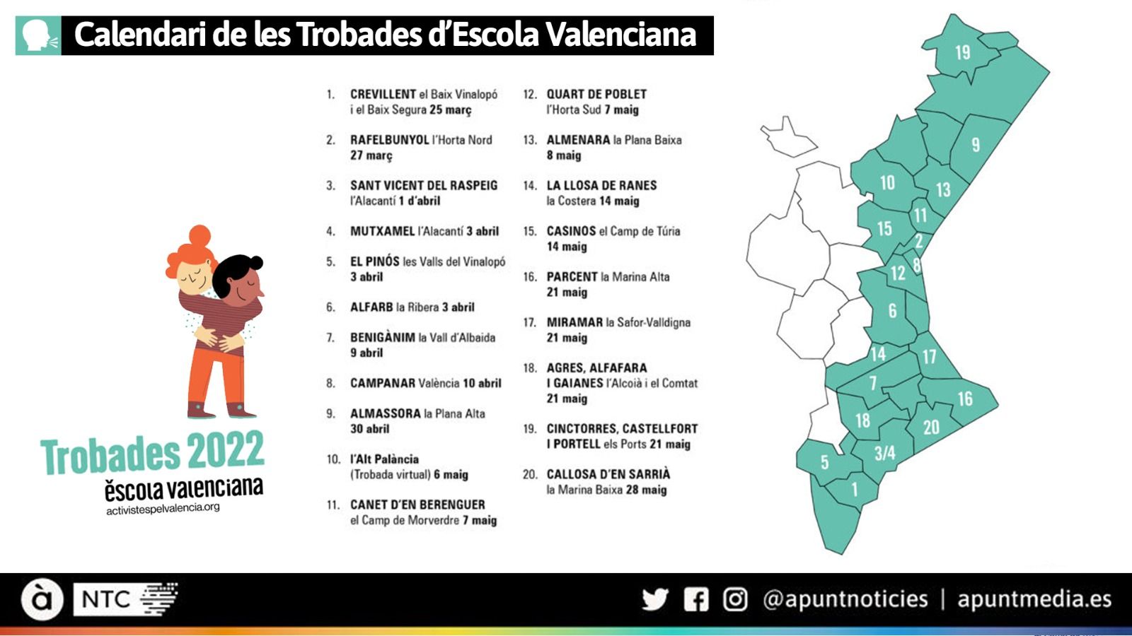 Calendari de trobades d'Escola Valenciana previst per a aquesta primavera