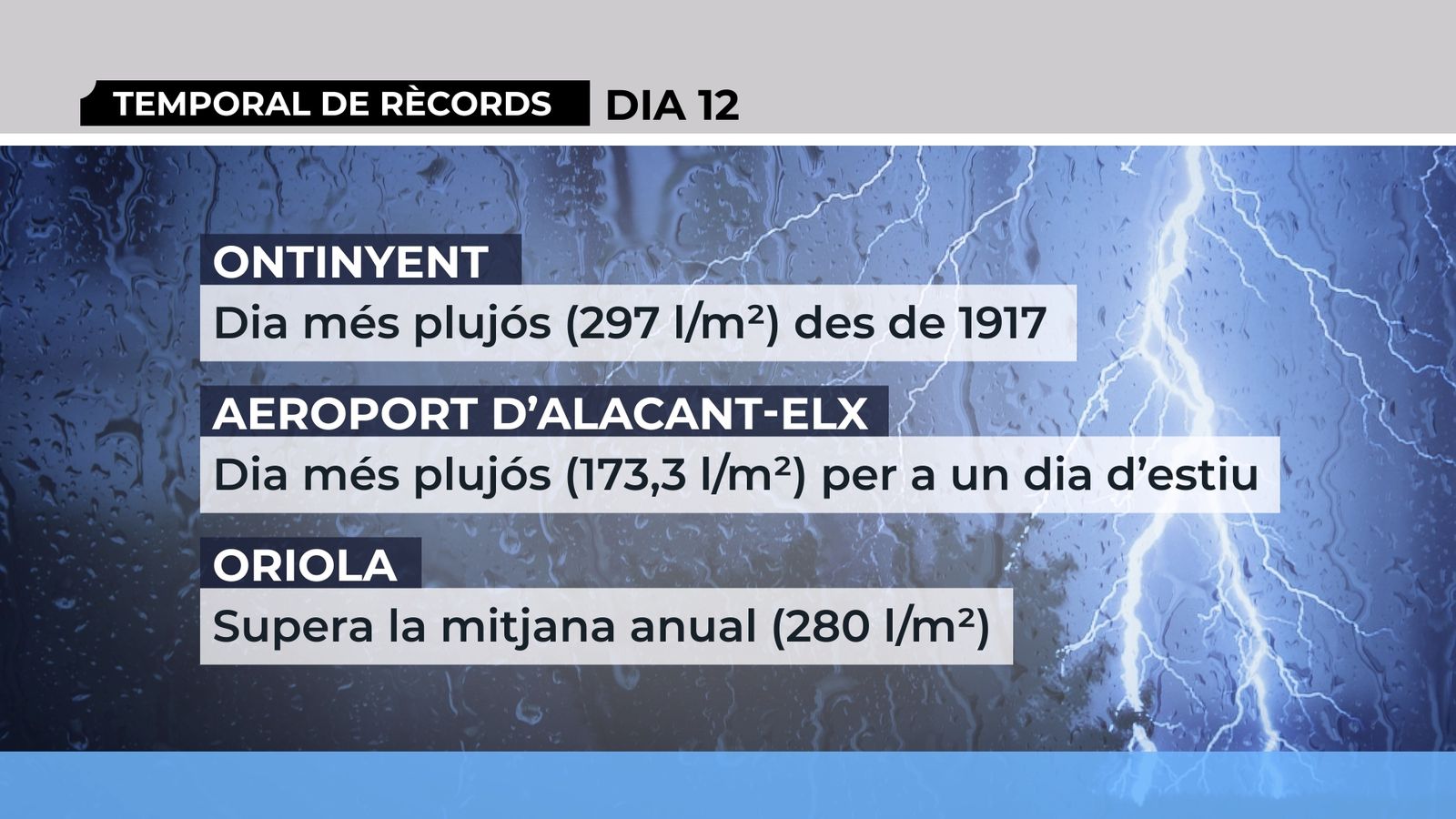 Un temporal de llibre