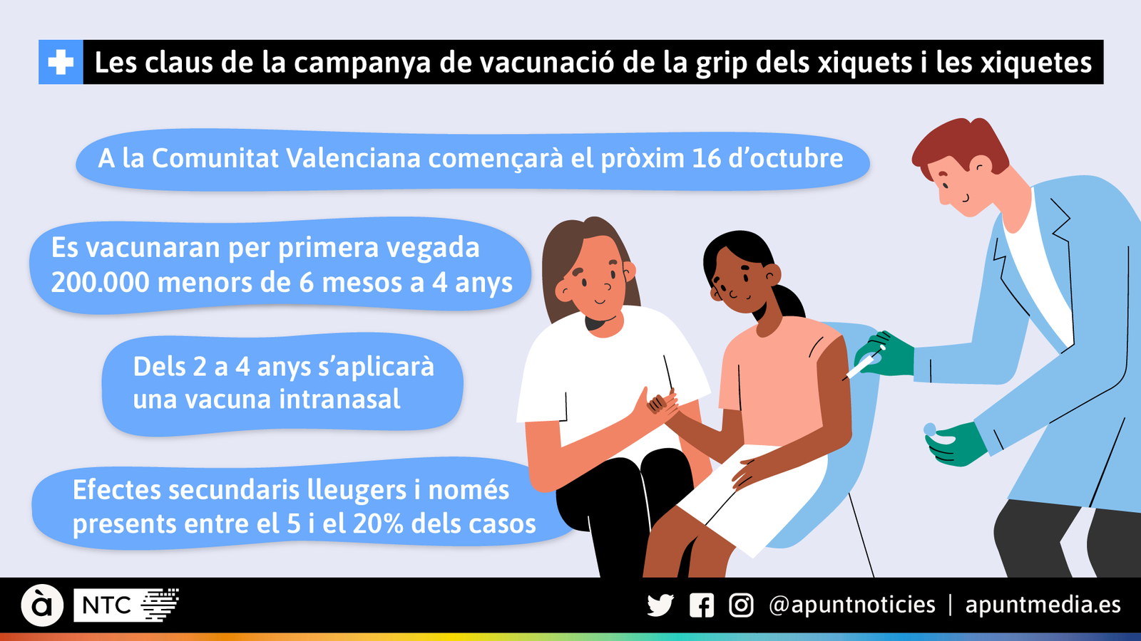 Les claus de la campanya de vacunació de la grip dels xiquets i les xiquetes