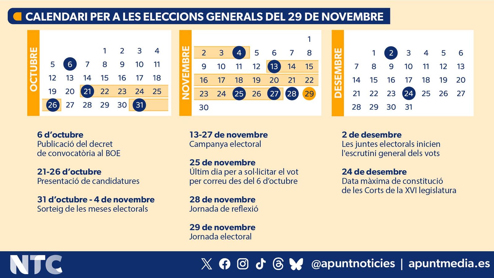 Calendari per a les eleccions generals del 29N
