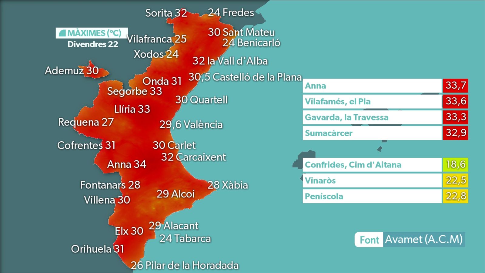 MÀXIMES DIA 22