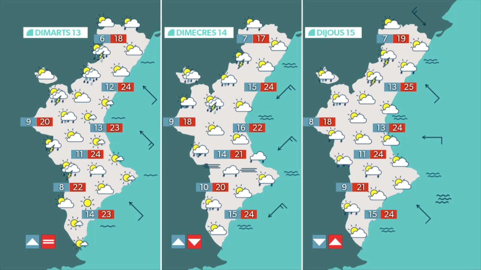 Més inestabilitat a partir de dimarts