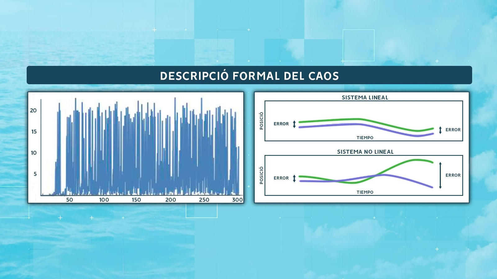 Tractament numèric del caos