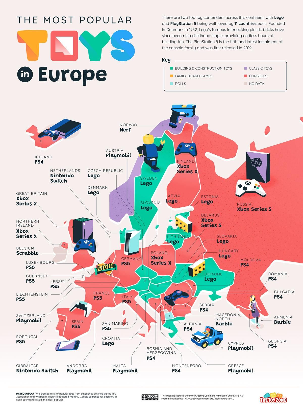 Els joguets més populars a Europa