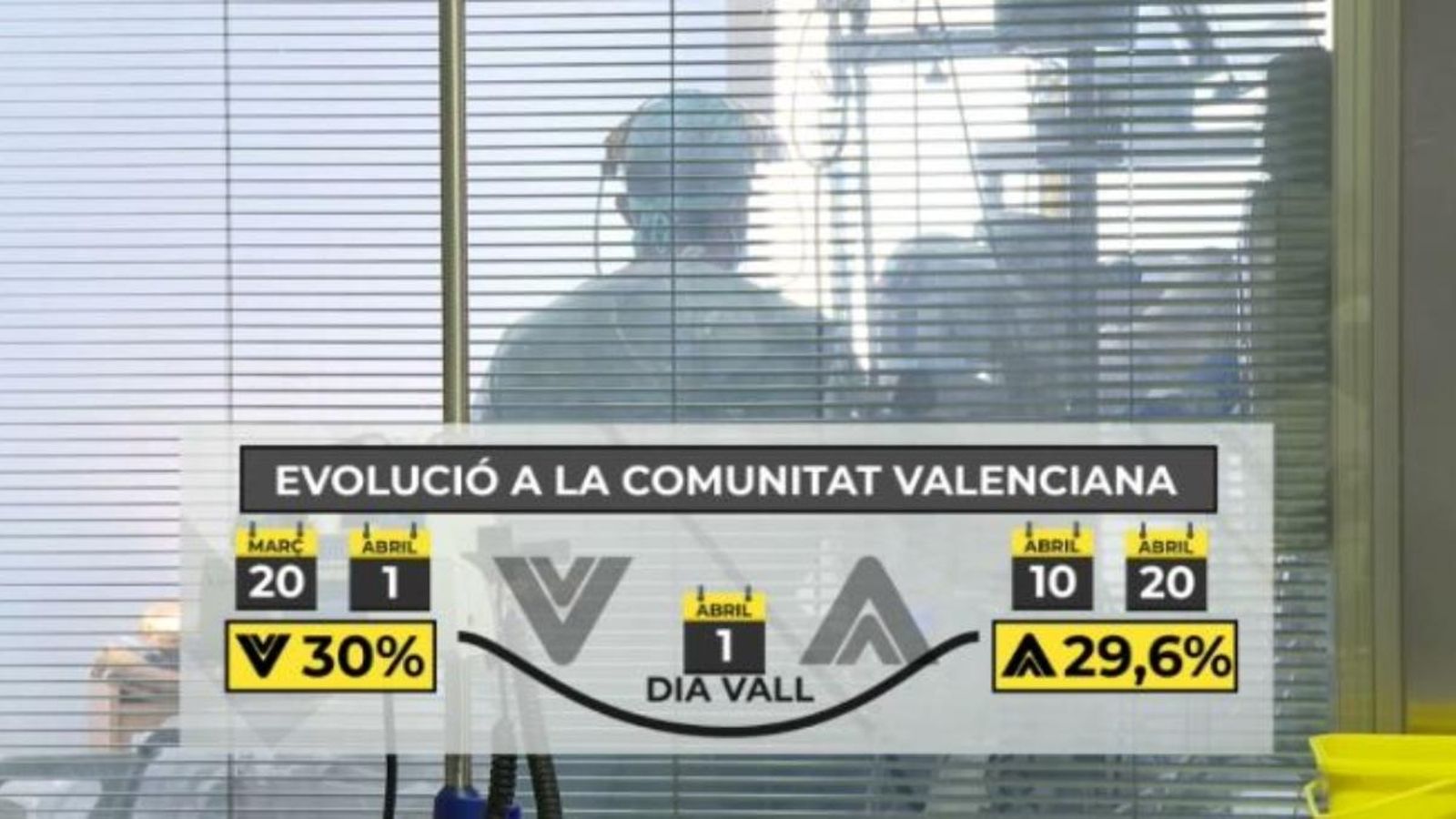 Una imatge de la corba prevista en el model matemàtic