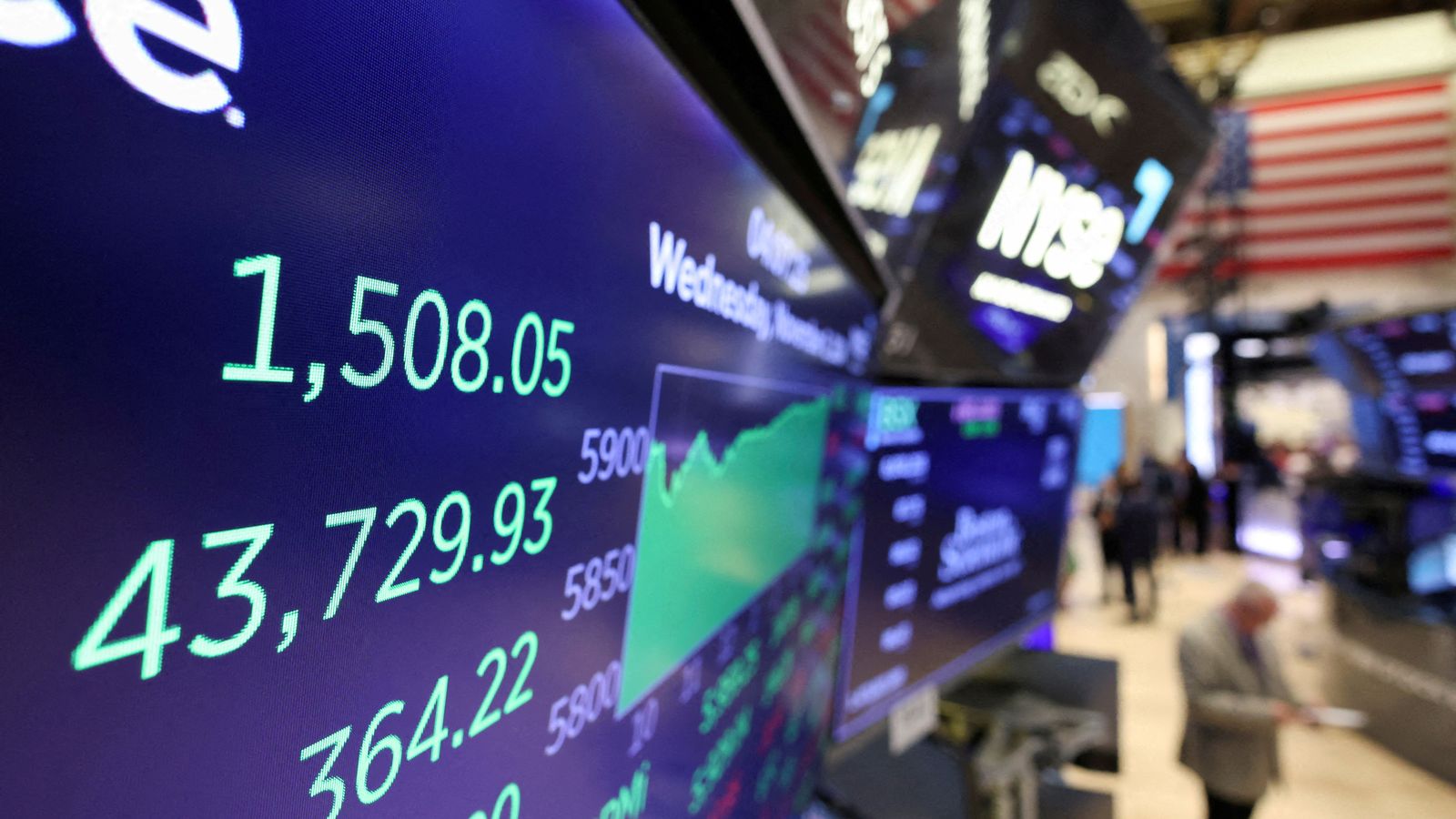 Borsa de Wall Street