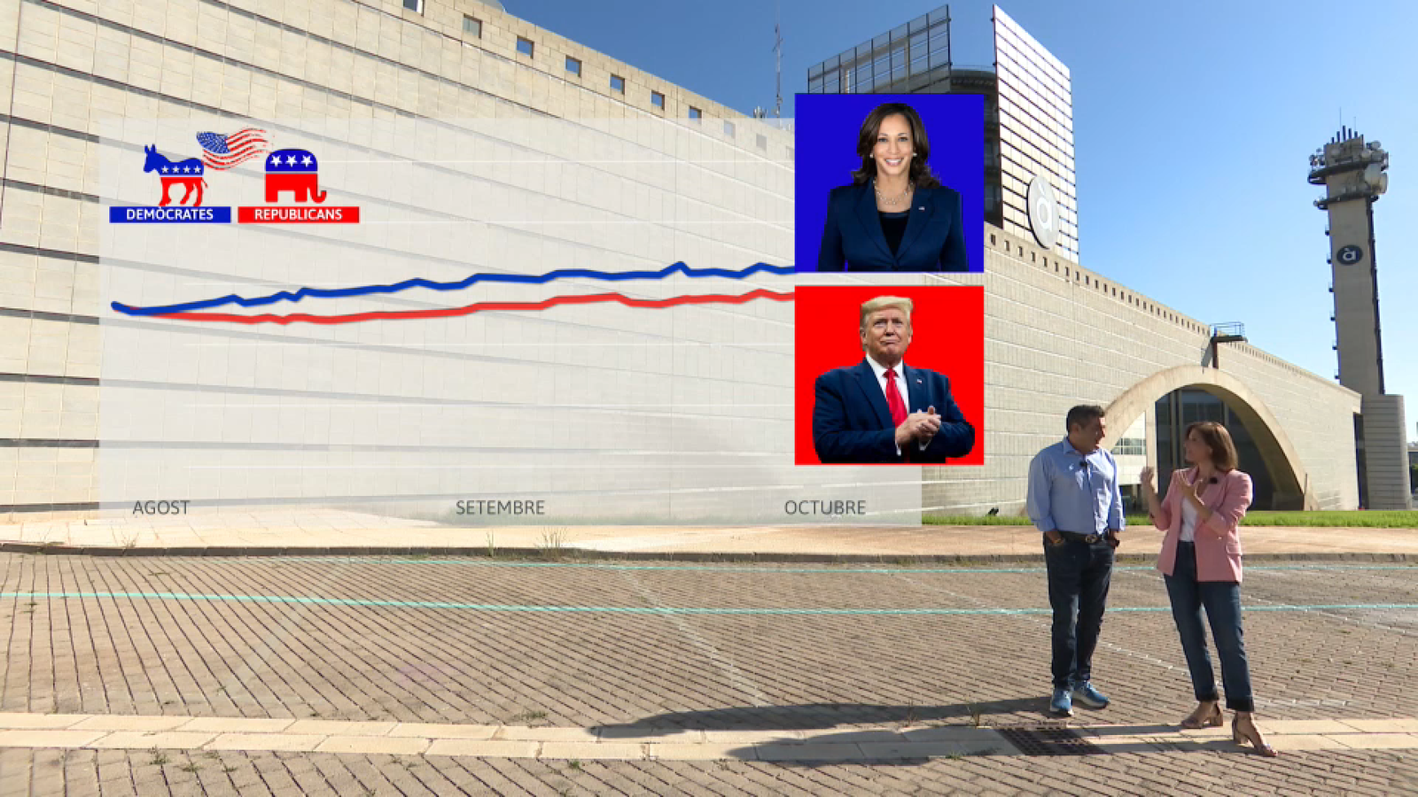 Les enquestes situen Harris amb una distància de només tres punts respecte a Trump