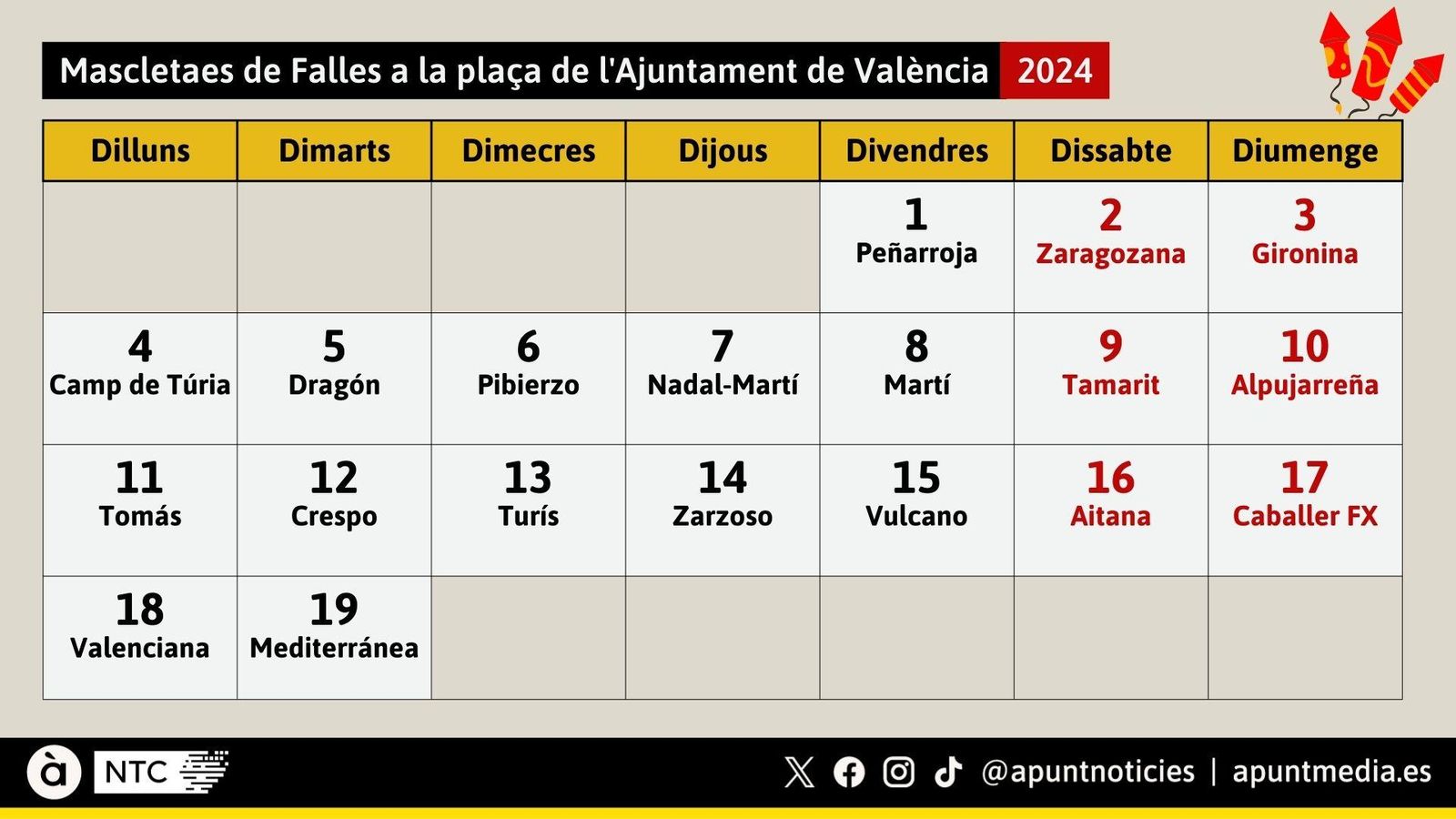 Consulta el calendari de mascletaes i castells de les Falles de València 2024