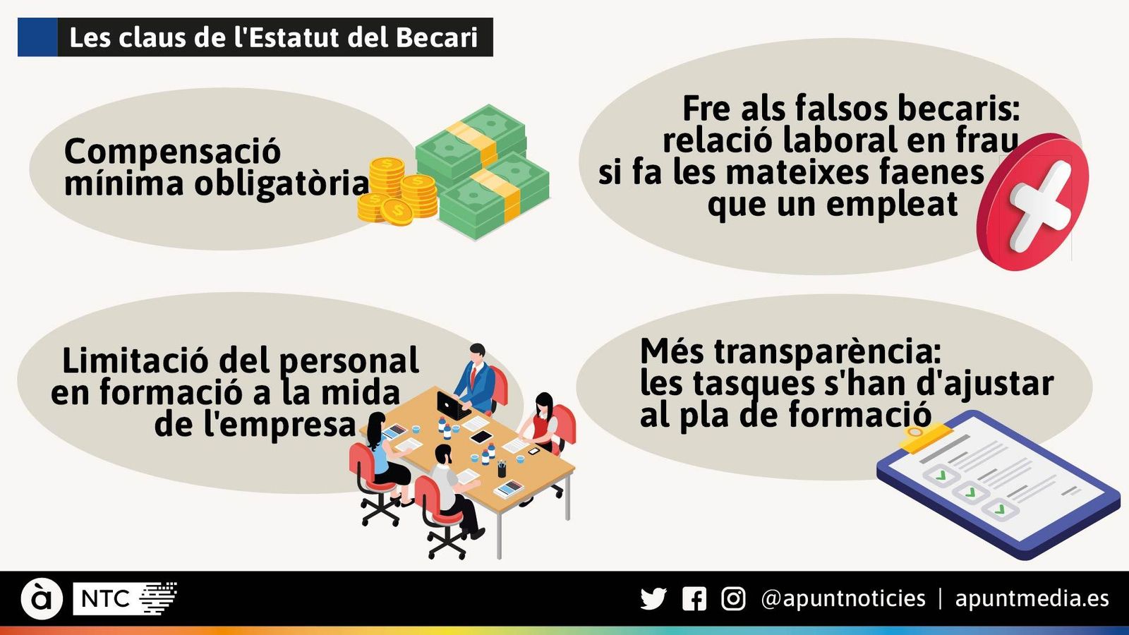 Les claus de l'Estatut del Becari