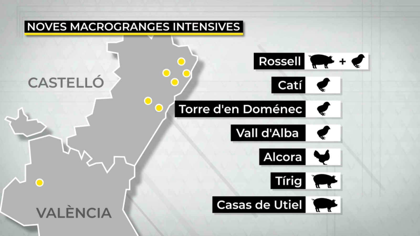 Noves macrogranges intensives