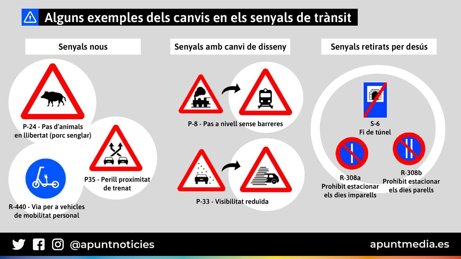 Alguns exemples dels canvis en els senyals de trànsit