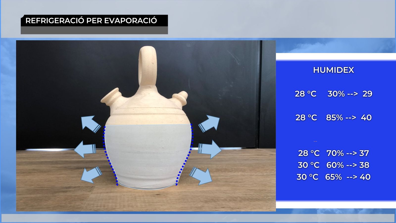 Índex de sensació de calor