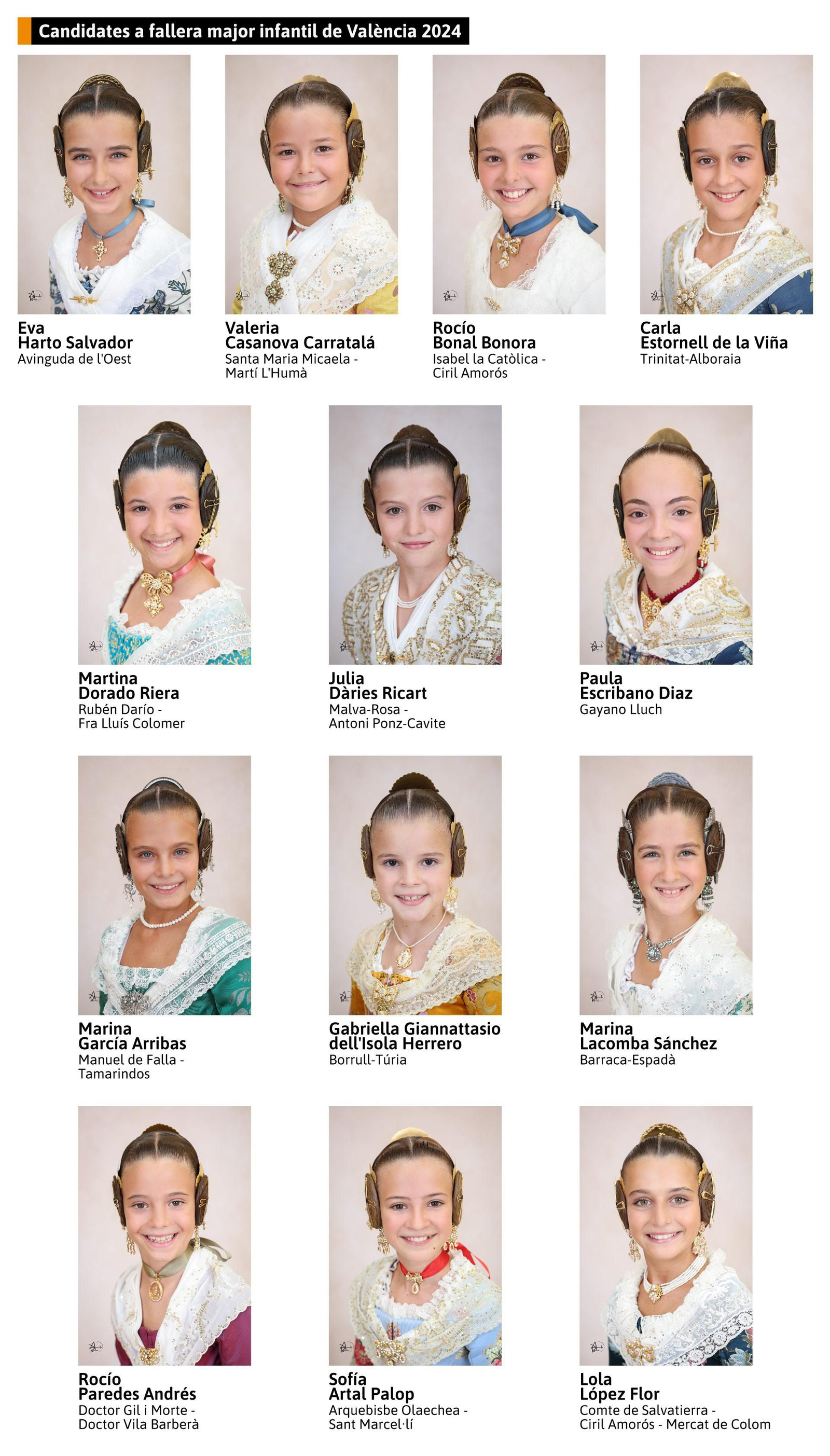 Candidates a fallera major infantil de València 2024
