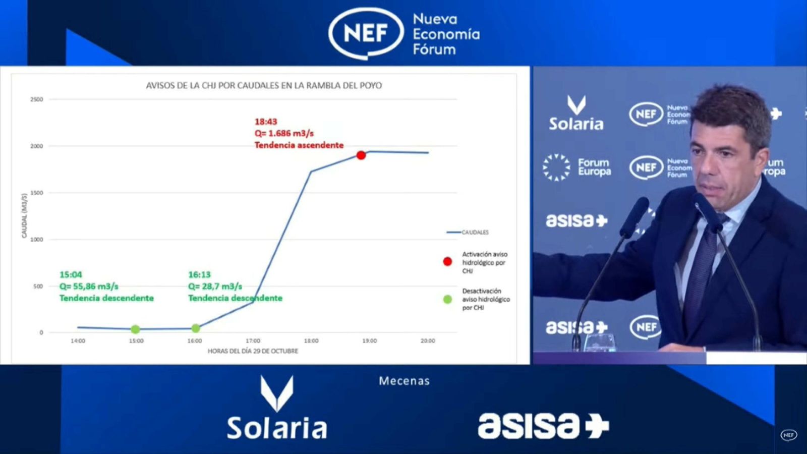 Mazón s'acompanya d'una gràfica en un moment del se relat