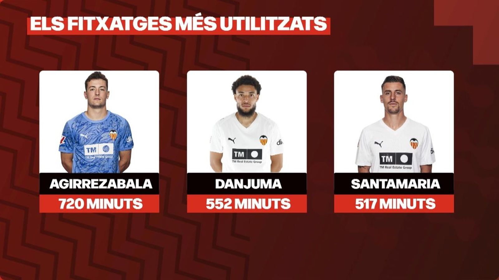 El rendiment dels fitxatges del València