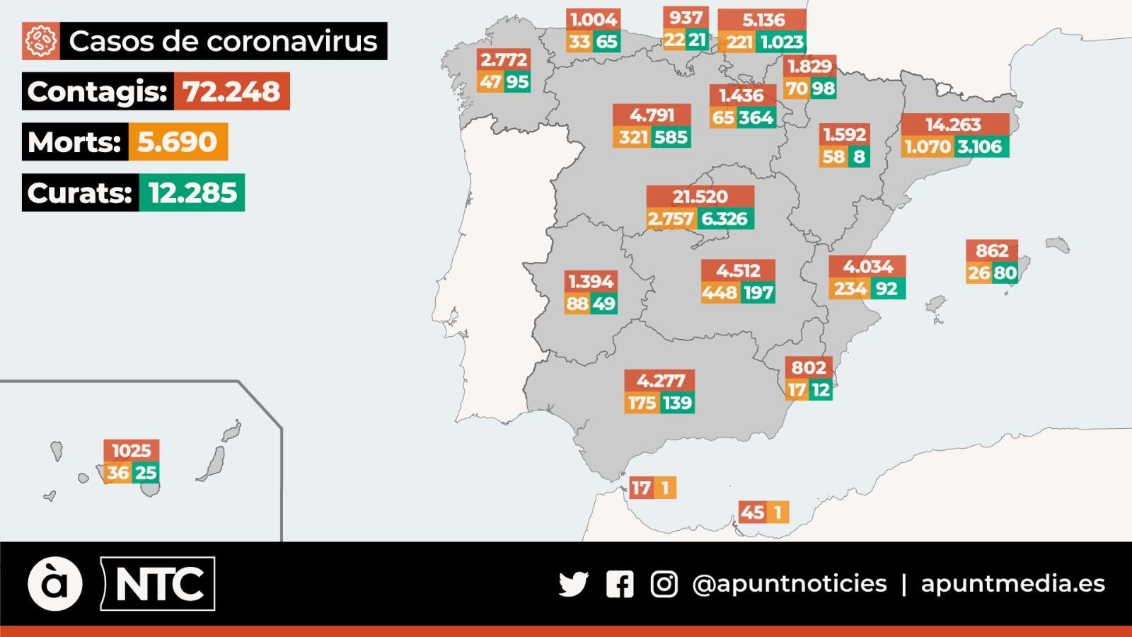 Nou rècord de morts i contagis de coronavirus a Espanya