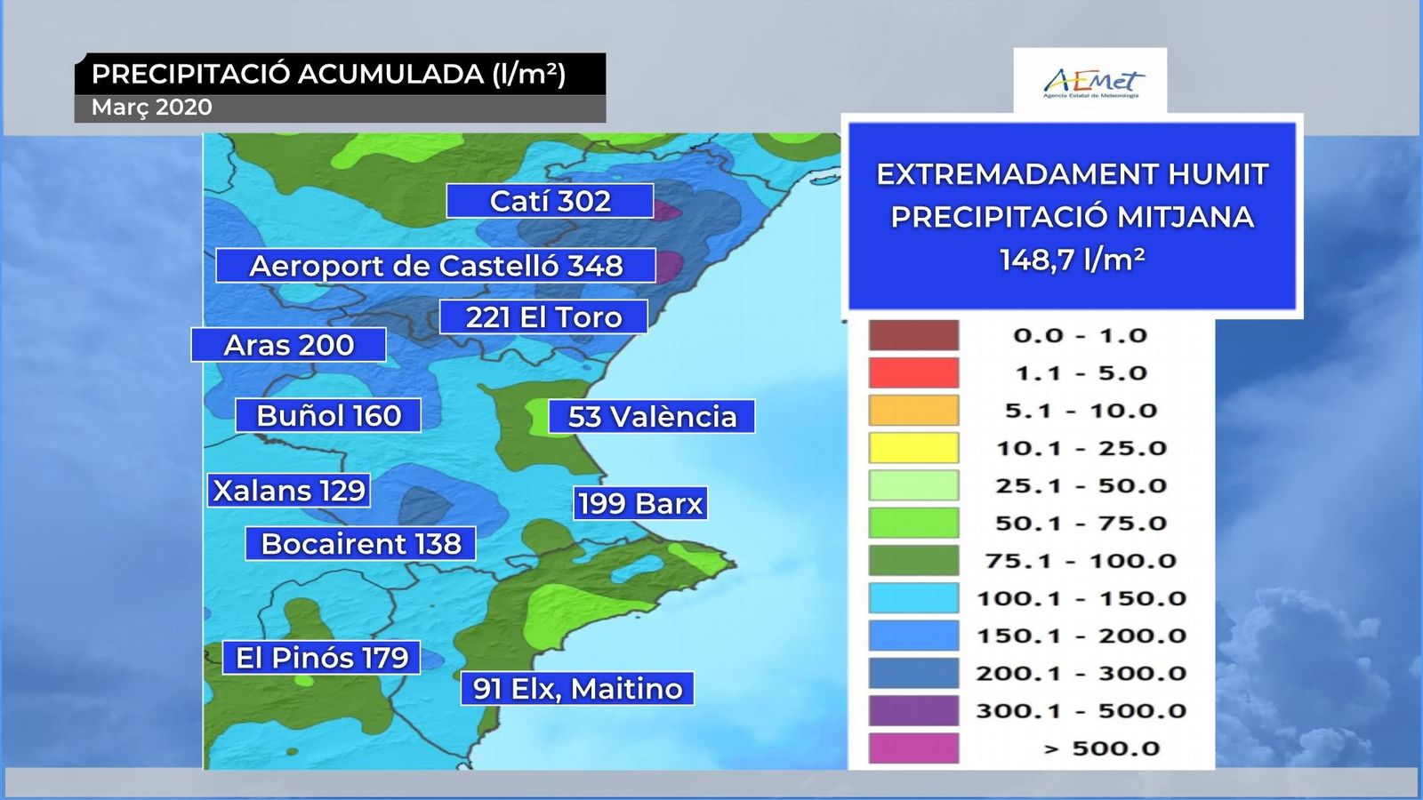 Un març amb dos cares