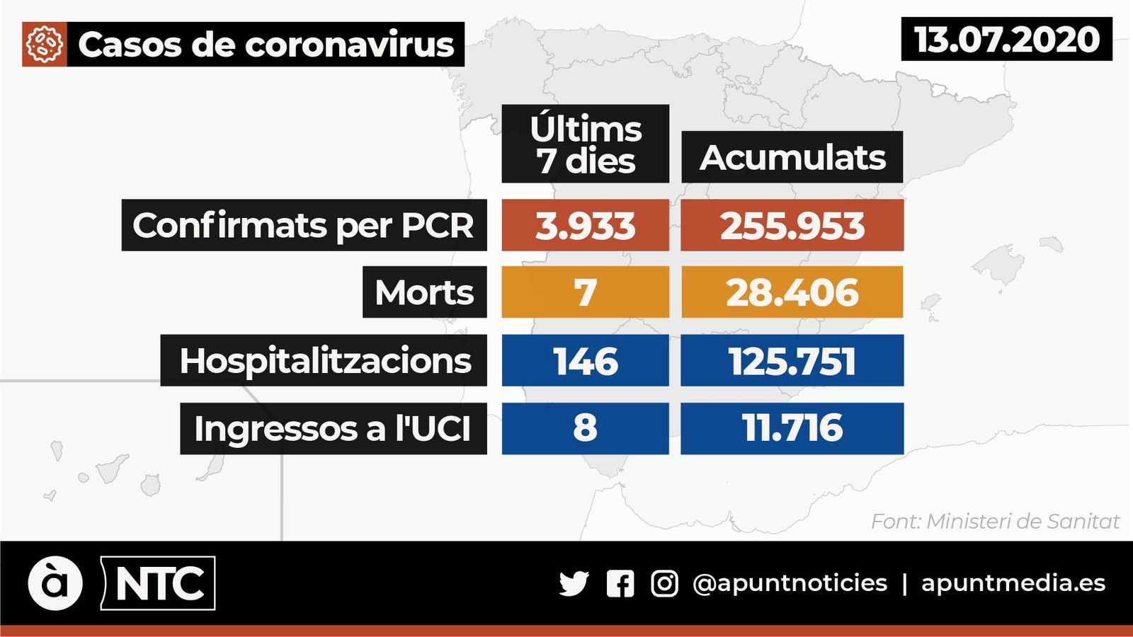 Incidència del coronavirus a Espanya