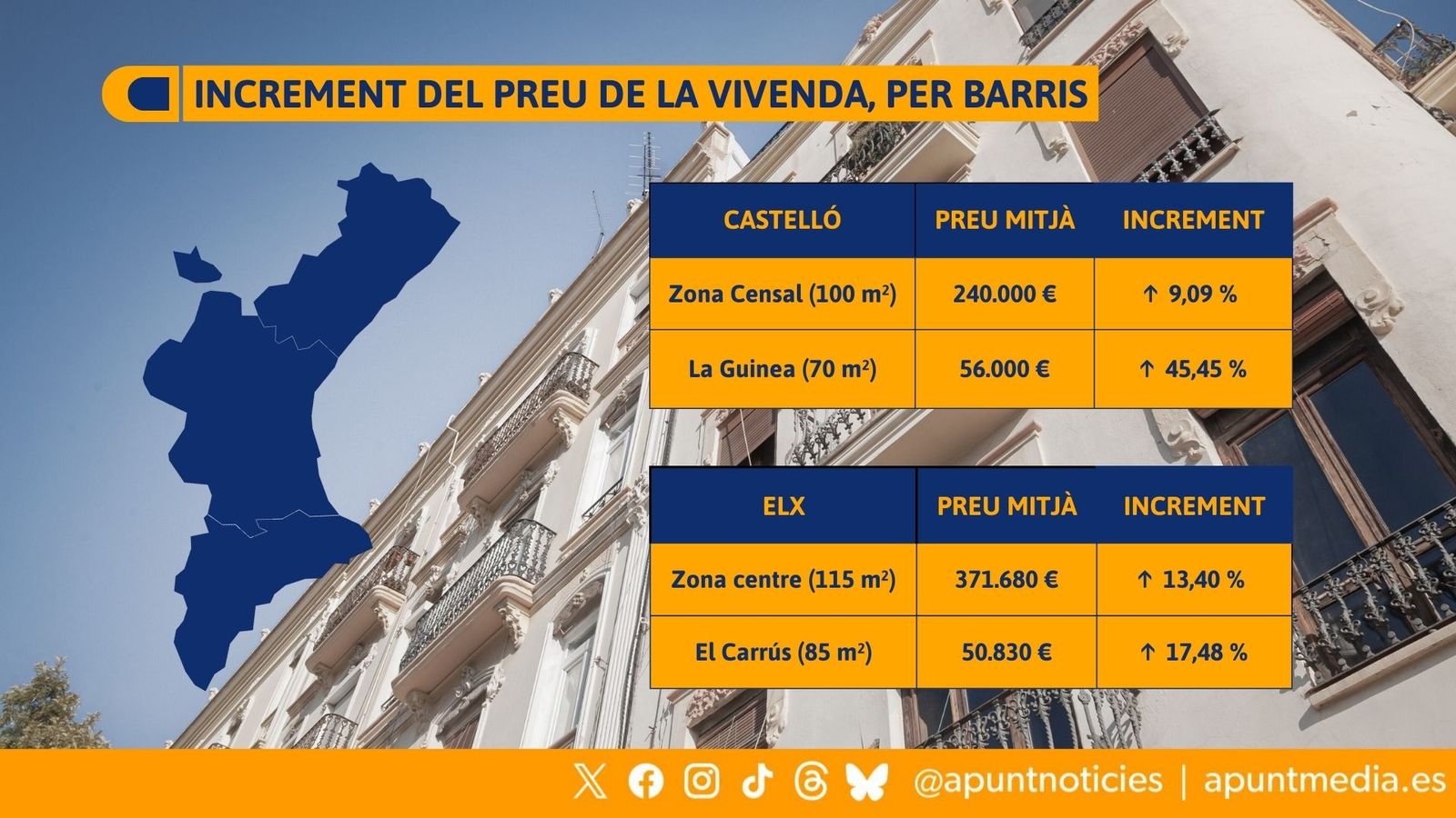 Increment del preu de la vivenda, per barris