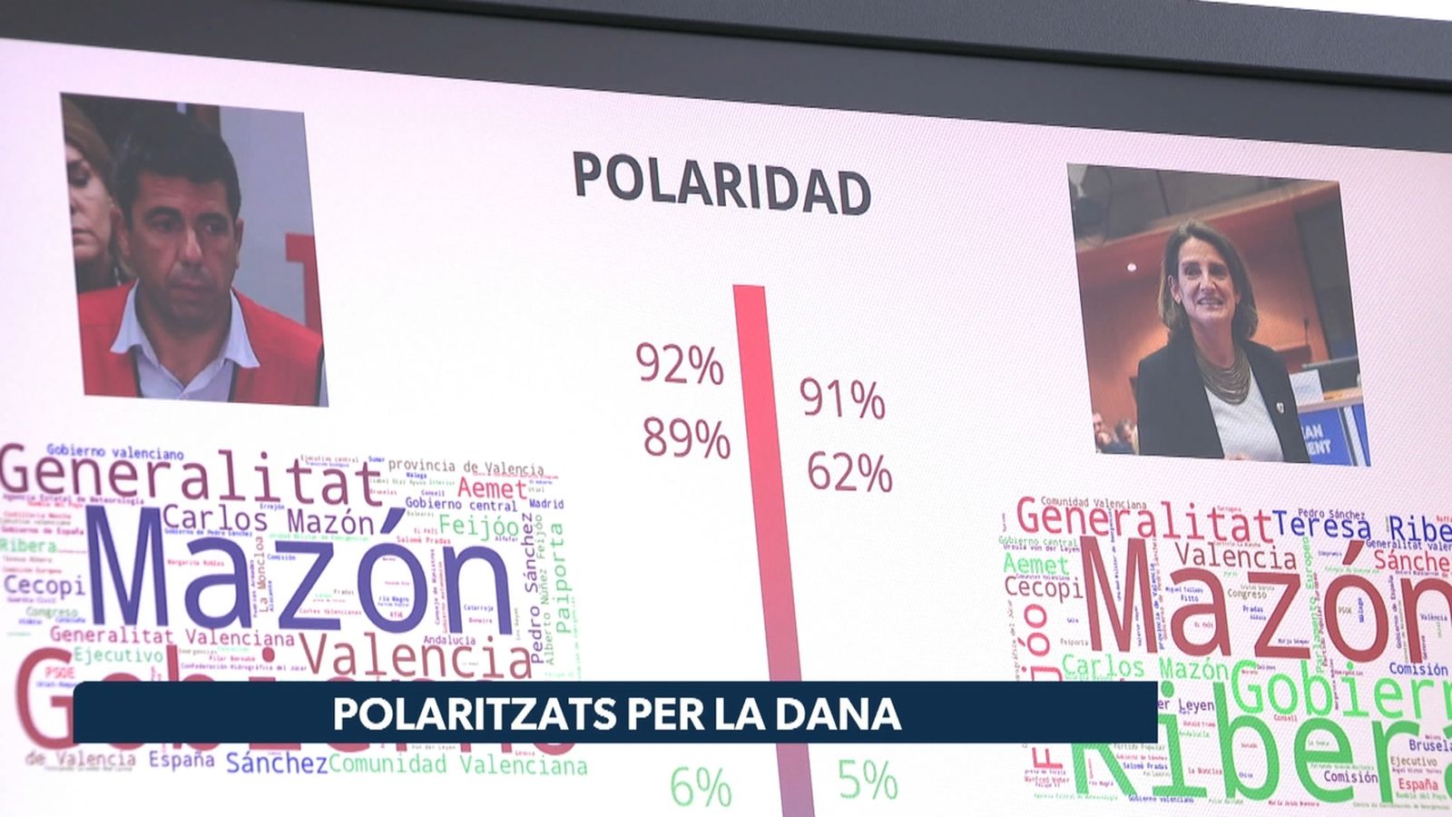 Polaritzats per la dana