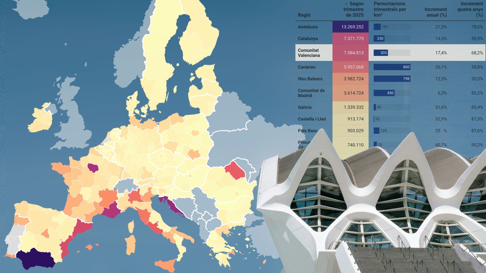 Pisos en construcció