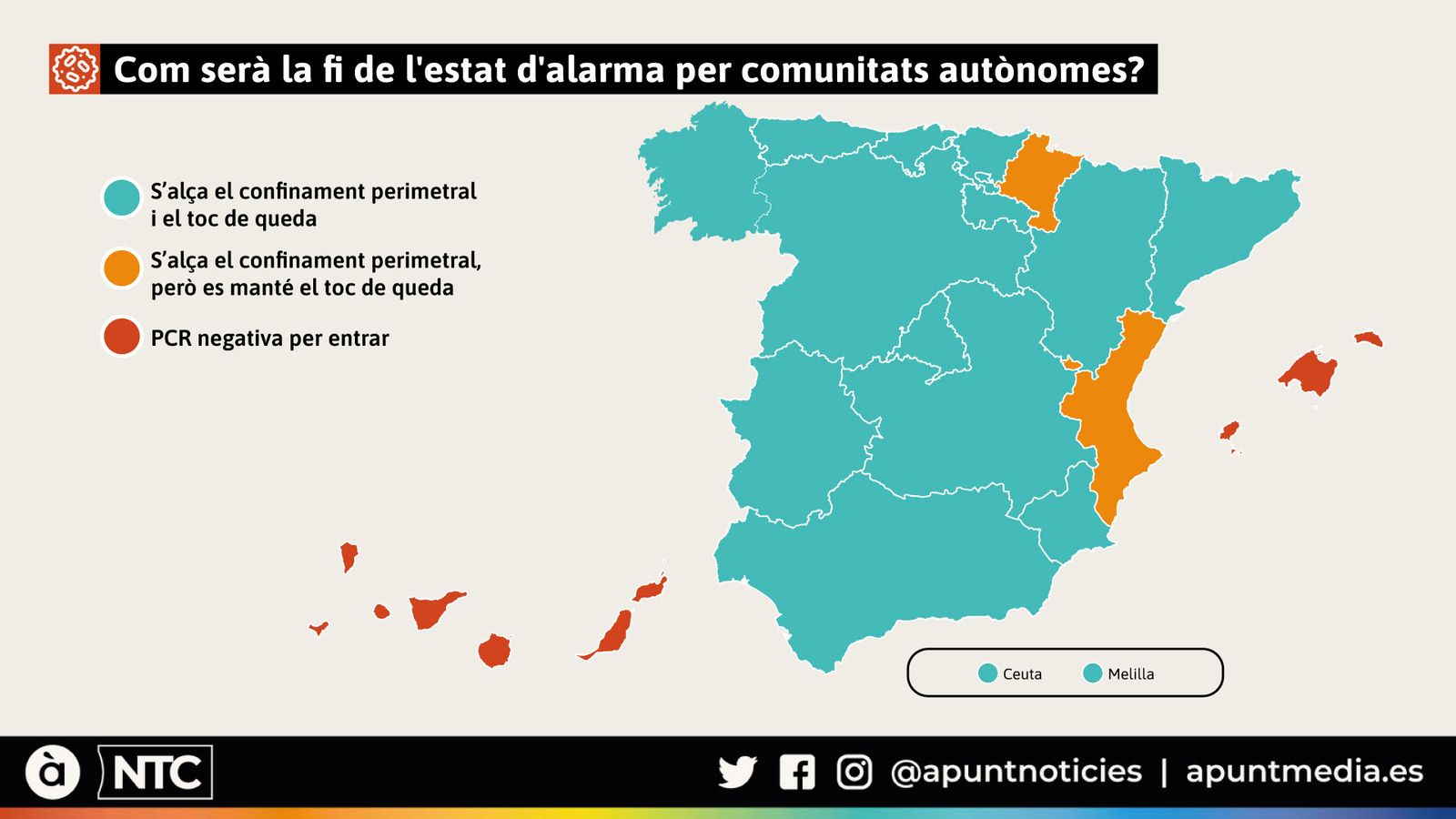 Com serà la fi de l'estat d'alarma per comunitats autònomes?