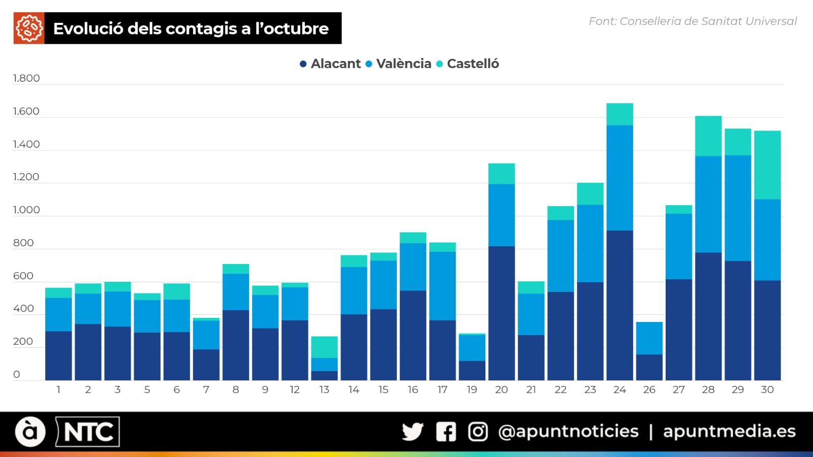 02.11.2020 | Les notícies del migdia