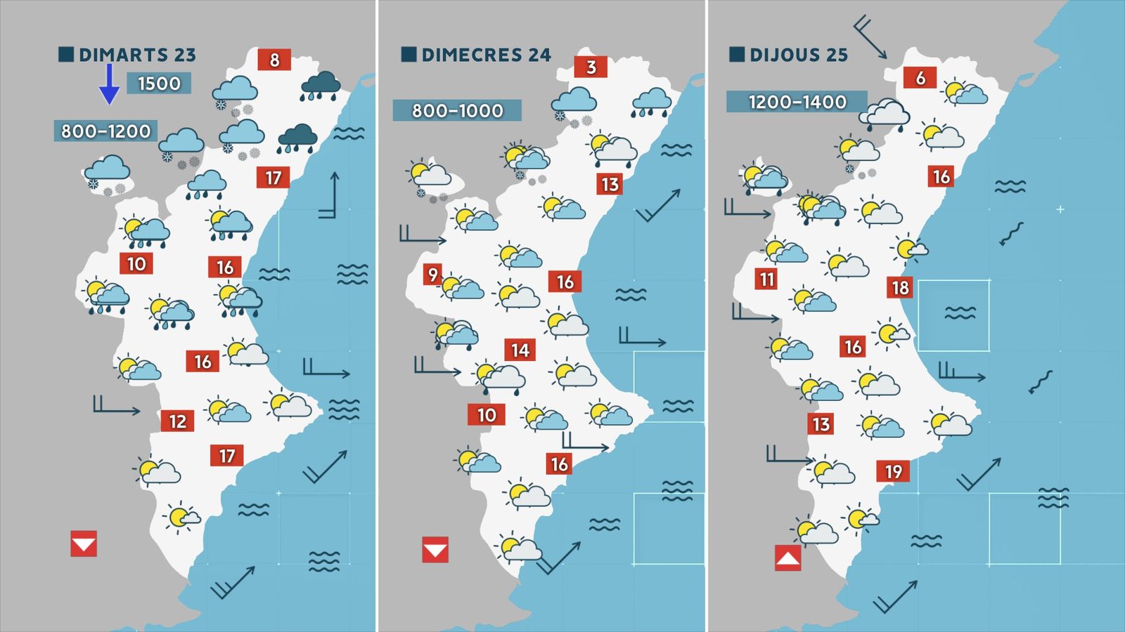Previsió d'aquesta setmana