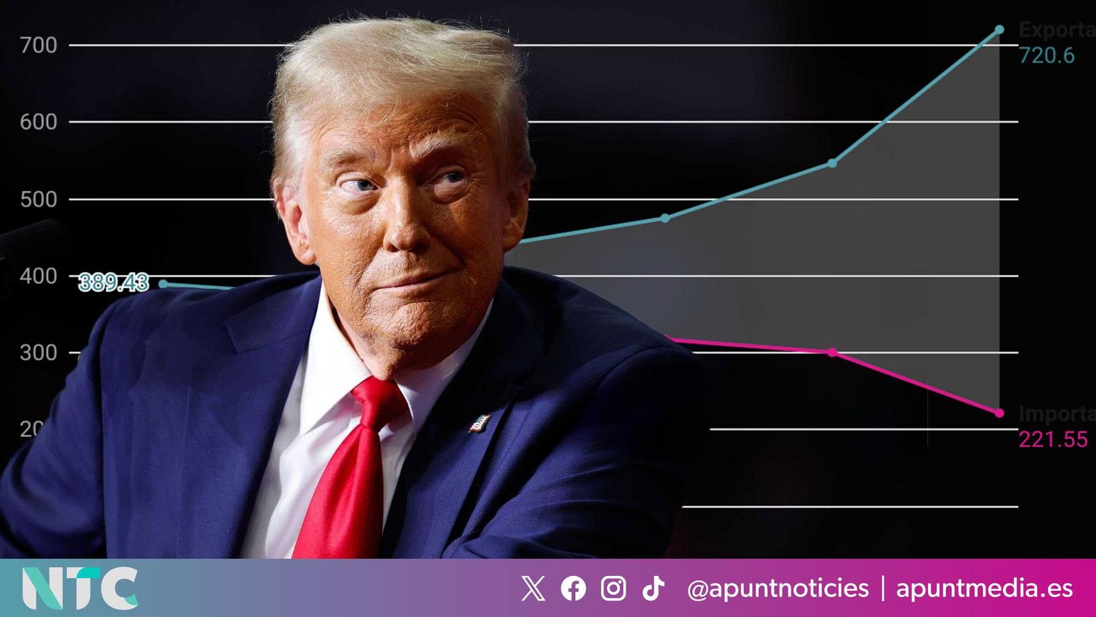 La Comunitat Valenciana podria ser una de les zones espanyoles més afectades en cas que Trump complisca les amenaces relatives a la pujada d'aranzels