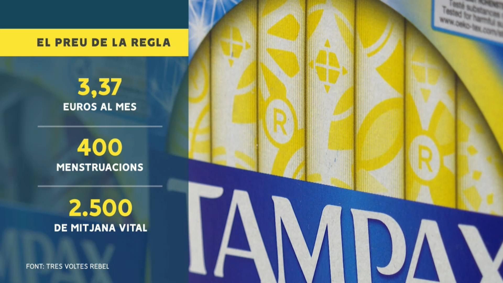 Estimació del preu de la regla durant la vida d'una dona