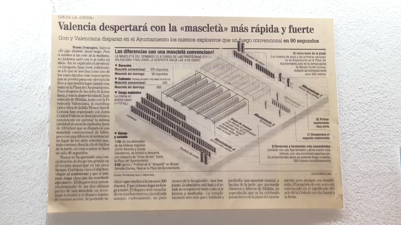 Notícia del 2004 que descriu les característiques de la primera macrodespertà Notícia del 2004 que descriu les característiques de la primera macrodespertà